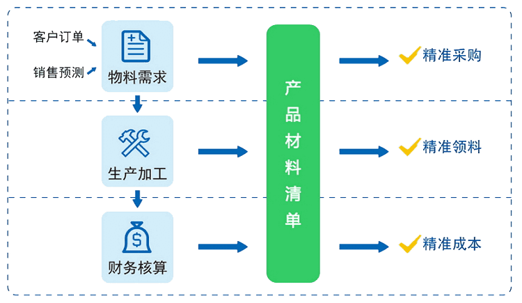 精准控制企业成本