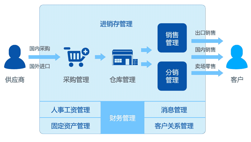 企业应用方案