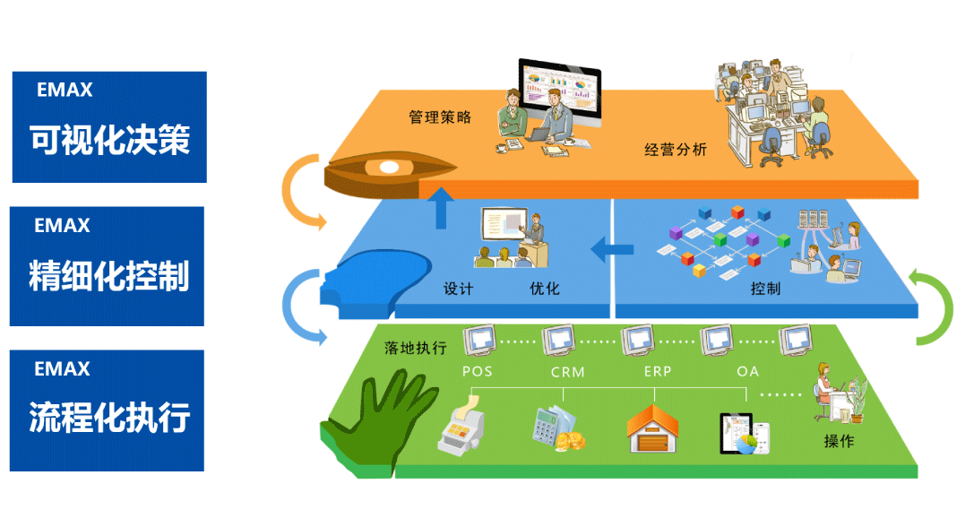 打破部门界限，搭建高效企业运营模式