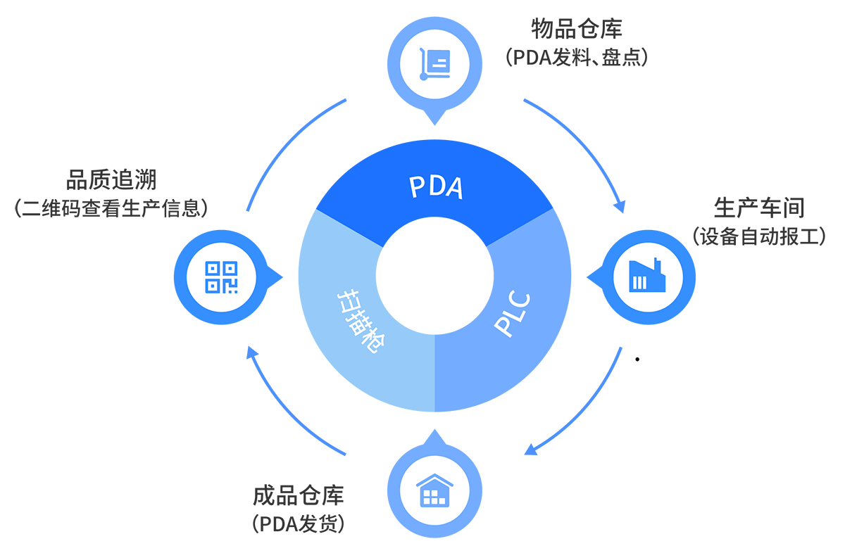 第一步：数据的采集与处理