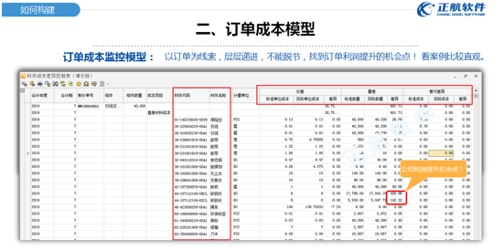 订单成本模型