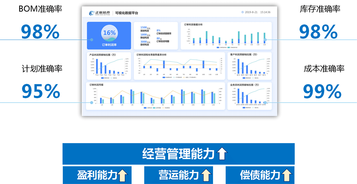 可视化管理