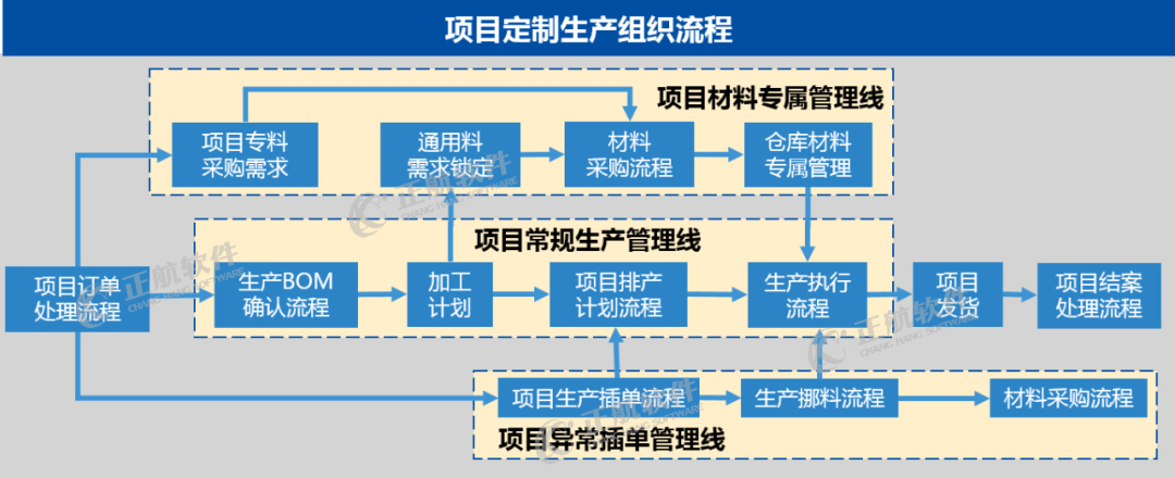 xiangmushishengchang-1