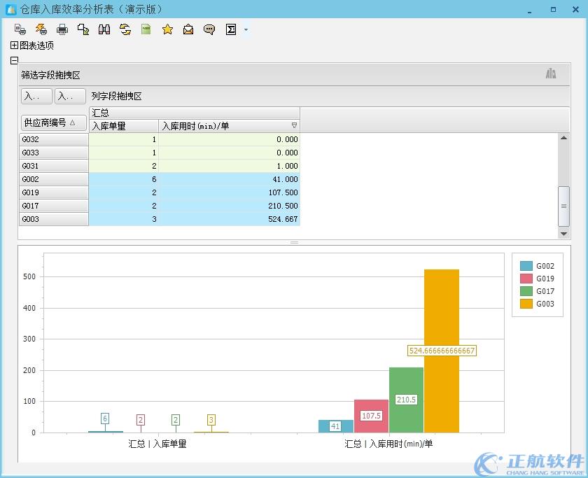 正航ERP系统仓库入库效率分析表