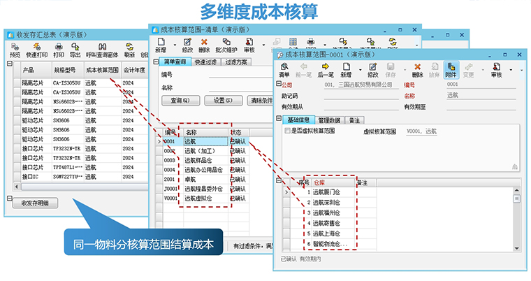 成本核算